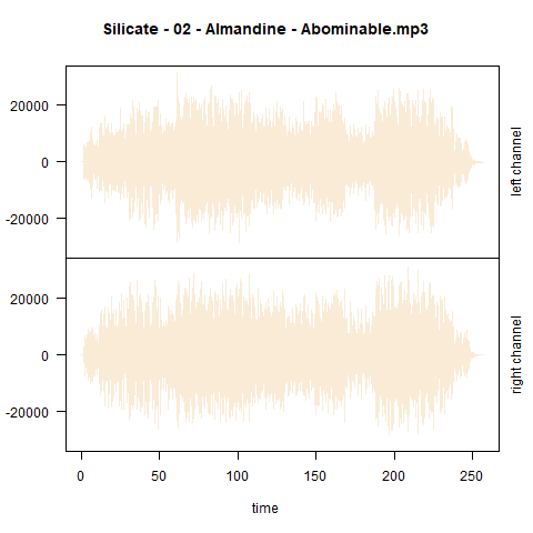 wavplot